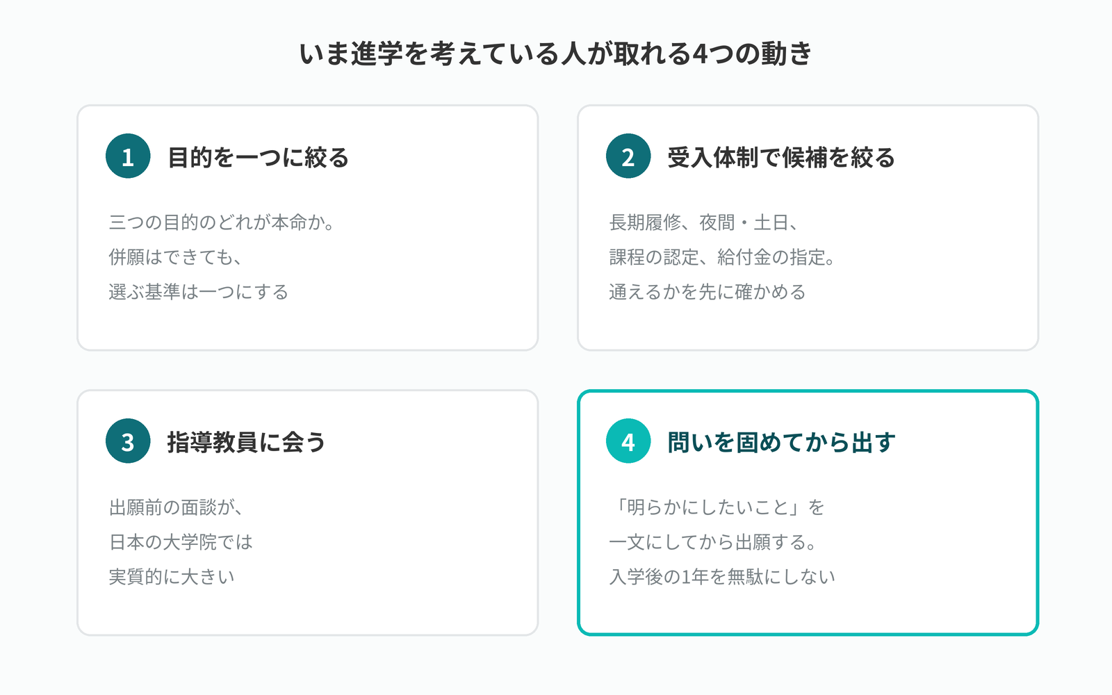 進学を考えている人が取れる4つの動き。目的を一つに絞る、受入体制で候補を絞る、指導教員に会う、問いを固めてから出願する
