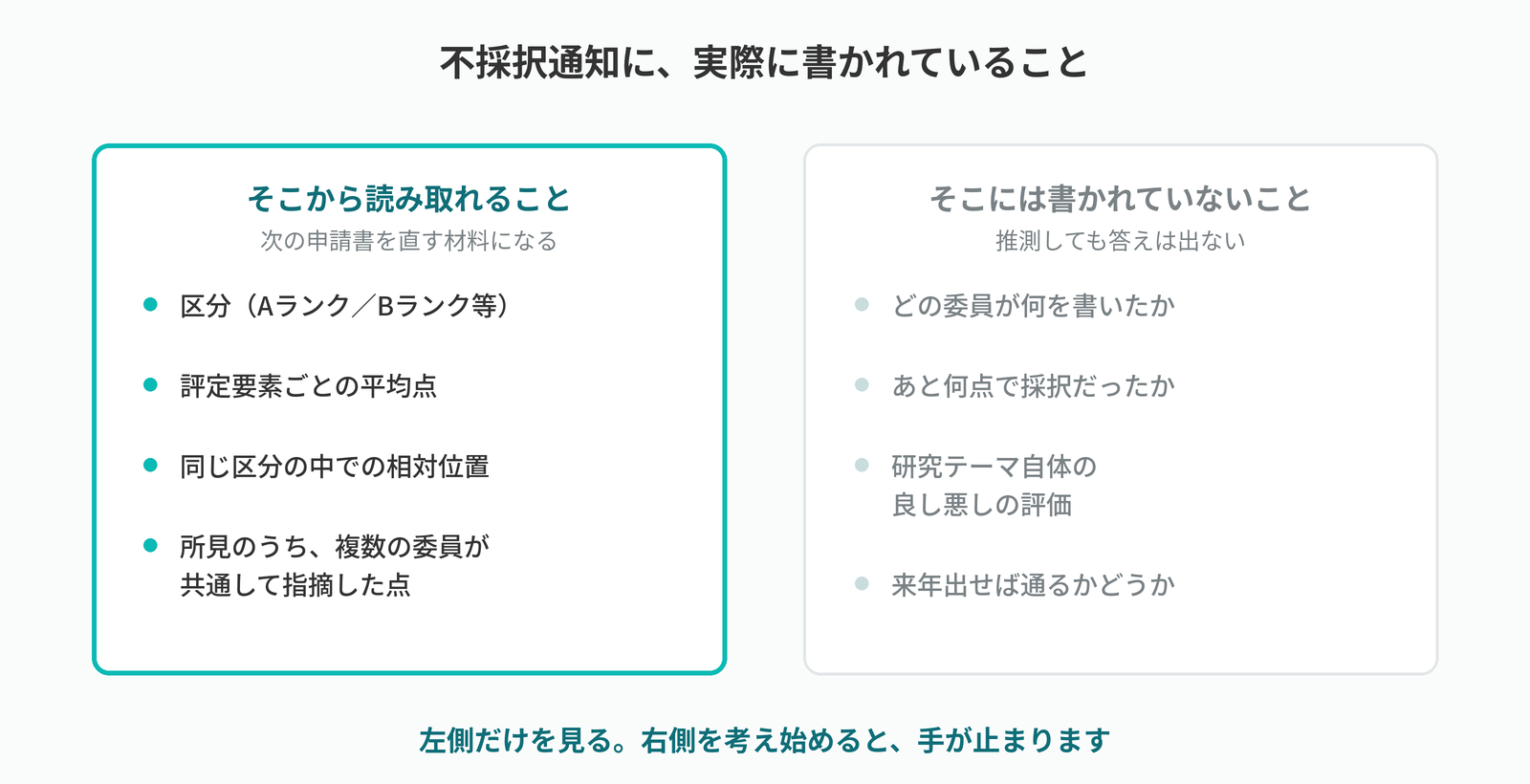 不採択通知から読み取れることと読み取れないことの対比図。区分や評定要素ごとの平均点、複数委員が共通して指摘した点は読み取れるが、どの委員が何を書いたか、あと何点だったかは分からない