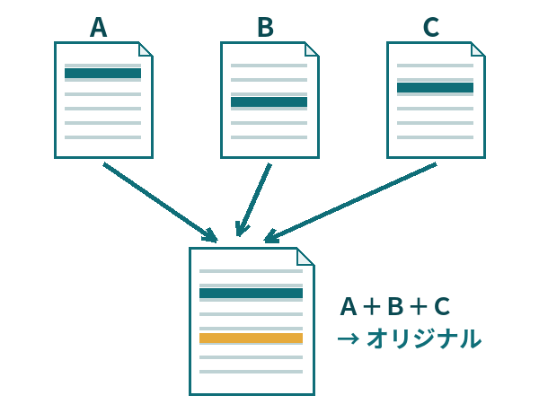 複数の文献を自分の言葉でまとめ上げるイメージ